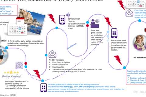 Improve customer experience and hit marketing goals by mapping out the customer journey