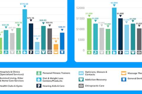 Healthcare Advertising Benchmarks for Search, Display, & Social in 2021