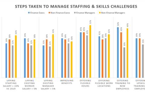 CFOs: Are Your Managers Doing What They Can to Retain Staff?   Latest from Oracle NetSuite