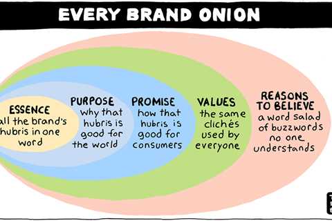 Defining your brand: Marketoon of the Week