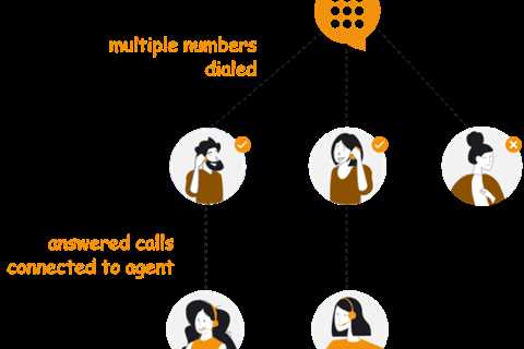 All You Need to Know about Automatic Call Software