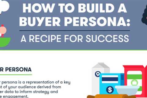 How to (and How Not to) Create a Buyer Persona
