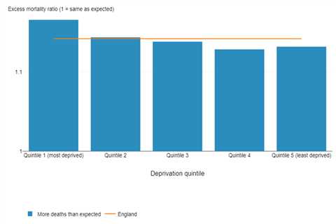 What the Health Profile for England shows us about the wider impacts of COVID-19 on health