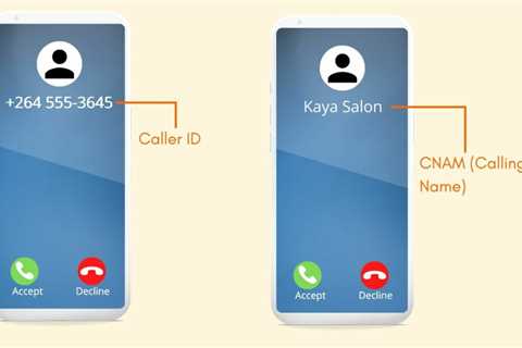 How Does Caller ID Work- And Other Common Questions, Answered!