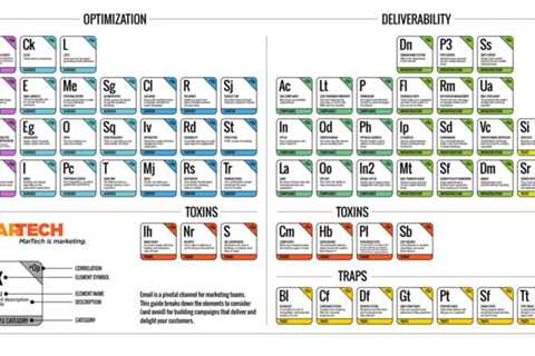 Get your fall campaigns ready with MarTech’s Email Marketing Periodic Table
