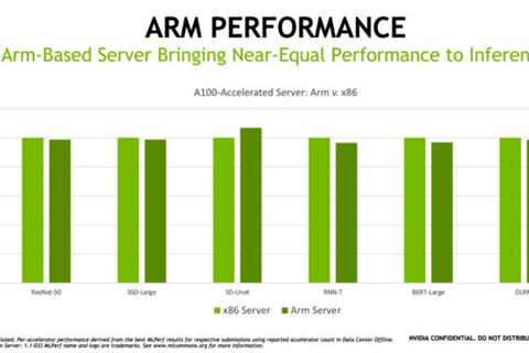 NVIDIA: ARM Chips Can Almost Beat x86 Processors, A100 GPU 104x Faster Than CPUs