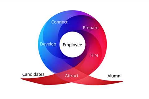 The Employee Lifecycle Has Not Changed But the Employee Experience Needs To