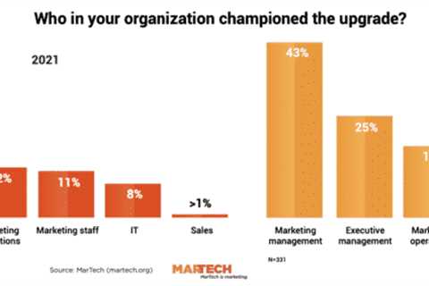More executives become champions for replacing marketing technology