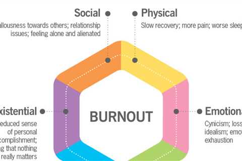 Are you suffering from “burnout”? Take this quiz (and learn what to do)