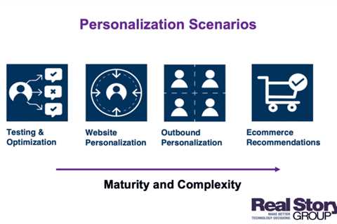 Universal scenarios: The key to comparing personalization technologies