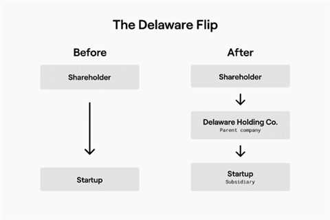 Delaware: To Flip or Not to Flip? That is the Question