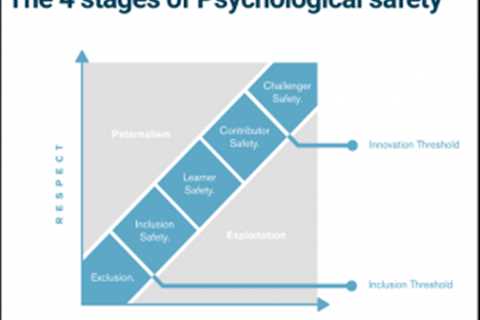 High-performing finance teams need psychological safety