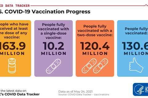 Third Vaccine Successful