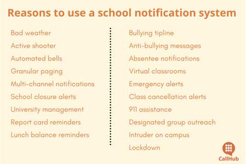 How Effective School Notification Systems Help K-12 Schools