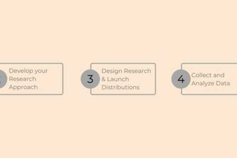 Get Your Marketing Research Process Right with These 5 Key Steps