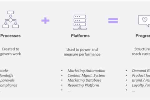 Driving marketing at scale: Moving from a decentralized to centralized model