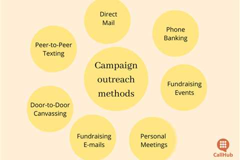A Quick Guide On How To Raise Money For A Campaign