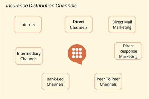 Insurance Distribution Channels: Planning The Shift To Digital Selling