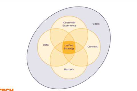Creating value when content and experience are data-driven