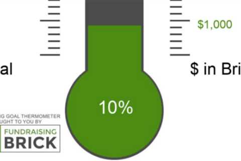 How Fundraising Thermometers Complete your Online Donation Page (With Template)