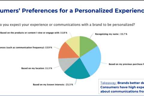 4 ways to drive customer engagement through personalization
