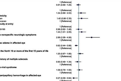 Optic neuritis as an early sign of Multiple Sclerosis