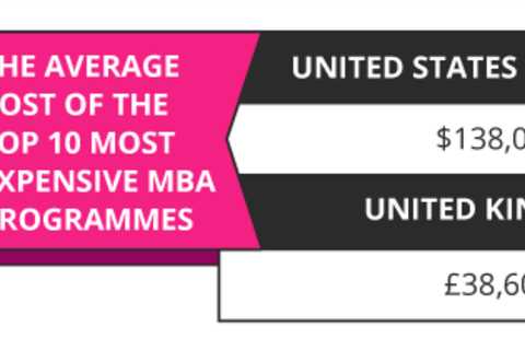 Is An MBA Programme Worth It?
