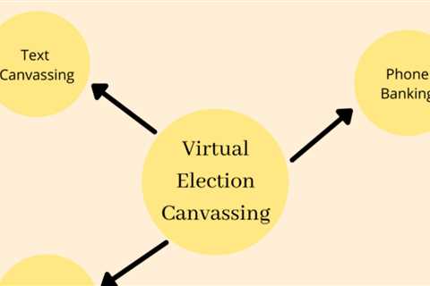 Election Canvassing: The Only Guide You Need