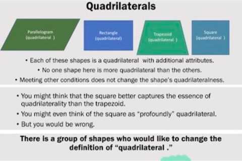 Circular Reasoning and The Question of Profound Quadrilaterality: 