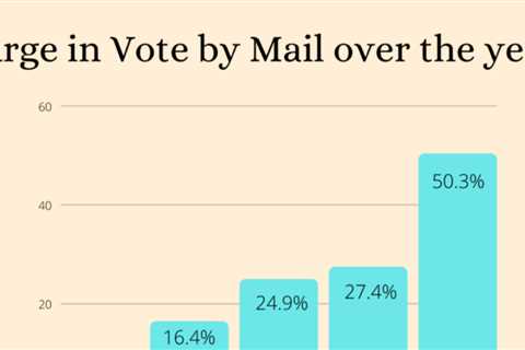 Why You Must Include Mail-In Ballots in Your Next Campaign