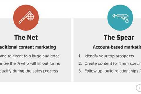 Account-Based Content Marketing in 9-Steps (ABM for Content Marketers)