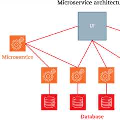 The MasterMind Series: What are Microservices?