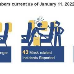 FAA’s zero-tolerance policy is working – unruly passenger incidents down 50%
