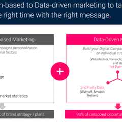 How to scale personalization efforts with data-driven marketing