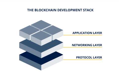 Who is involved in the blockchain network?