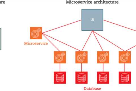 The MasterMind Series: What are Microservices?