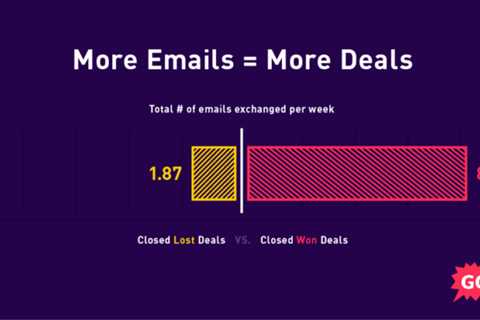 How To Write A Sales Email: What The Data REALLY Says