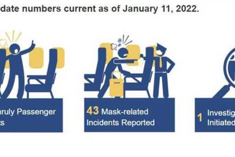 FAA’s zero-tolerance policy is working – unruly passenger incidents down 50%