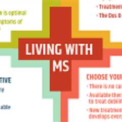 Hard times with Multiple Sclerosis